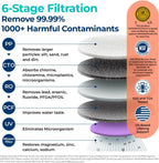 Bluevua RO100ROPOT-UV Reverse Osmosis System Countertop Water Purifier - 6-stage purification with UV and remineralization, reverse osmosis filtration