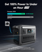 Portable Power Station, 1800W (2400W Peak) Solar Generator, 58 Minutes to Fully Charge, 1056wh LiFePO4 Battery,