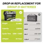 ‎GreenOE 12V 100Ah LiFePO4 Battery Group 31 with Built-in 100A BMS, 15000 Deep Cycles Rechargeable Lithium Battery Prefect for Solar System, Rvs, Marine, Vans, Trailer,Trolling Motor, Backup, 1 Pack