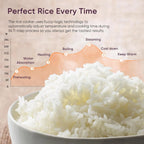 COSORI 10-Cup Rice Cooker with 24-Hour Heat Keeping and Non-Stick Ceramic Inner Pot, Steamer, Stir-fryer, and Slow Cooker