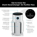 Air Purifier Compact Pro with Long-lasting HEPA Exceeding Filtration For Pet Dander Dust Smoke