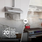 Broan-NuTone Three-Speed Glacier Undercabinet Range Hood with LED Light, ADA Compliant