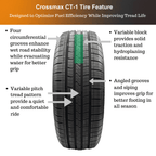 Crossmax 215/60R16 95V CT-1 All-Season Tire Fits: 2011-15 Chevrolet Cruze LT, 2012 Nissan Altima SL