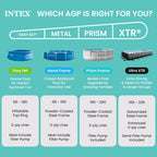 INTEX Round Prism Frame 15ft x 48in Above Ground Swimming Pool Set w/ Pump