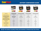 EverStart Platinum BOXED AGM Automotive Battery, Group Size H7 / LN4 / 94R 12 Volt, 850 CCA