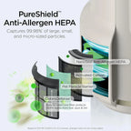 Air Purifier Compact Pro with Long-lasting HEPA Exceeding Filtration, For Pet Dander, Dust, Smoke, Allergens, Up to 250 sq. ft.