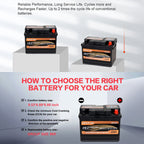 Anlibatt Car AGM Battery Group Size 48 H6 Start Stop Battery 12V 70Ah 760CCA Maintenance Free Rechargeable