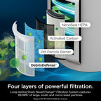 Air Purifier Compact Pro with Long-lasting HEPA Exceeding Filtration, For Pet Dander, Dust, Smoke, Allergens, Up to 250 sq. ft.