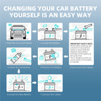 SGFYO Group Size 35 Car Battery,12V 55Ah 650CCA 88RC,AGM Maintenance Free Start Stop Automotive Replacement Battery