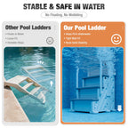 Betisef Pool Ladder above Ground, Heavy Duty 4-Step Pool Ladder with Dual Handrails and Non-Slip Steps, 500 LBS Load Capacity, for 46-58 Inch