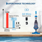 Kicctian Cordless Pool Vacuum, Handheld Pool Vacuum with Running Time up to 60-Minutes, Rechargeable Cleaner with Pole for Above Pools, Hot Tubs and Spas, Blue with LED Light