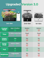 Hydroponic Planting System Kit App and WiFi Controlled Indoor Garden Full Spectrum Grow Light