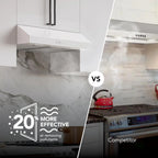 Broan-NuTone Three-Speed Glacier Undercabinet Range Hood with LED Light, ADA Compliant
