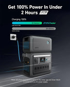 Portable Power Station, 1800W (2400W Peak) Solar Generator, 58 Minutes to Fully Charge, 1056wh LiFePO4 Battery,