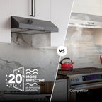 Broan-NuTone Three-Speed Glacier Undercabinet Range Hood with LED Light, ADA Compliant