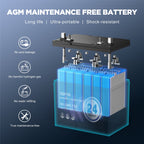 SGFYO Group Size 27M Dual Purpose Marine Battery,12V 92Ah 800CCA 175RC AGM Starter and Deep Cycle RV & Boat Batteries