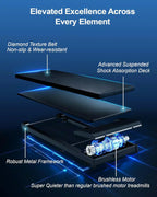 Lichico Walking Pad Under Desk Treadmill Ultra-Quiet Brushless Electric Jogging Treadmill