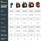 Portable Propane Radiant Heater 4000-9000 BTU for campers workshops patios and more