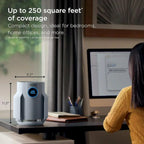 Air Purifier Compact Pro with Long-lasting HEPA Exceeding Filtration For Pet Dander Dust Smoke