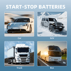 SGFYO Group Size 35 Car Battery,12V 55Ah 650CCA 88RC,AGM Maintenance Free Start Stop Automotive Replacement Battery