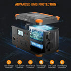 Portable Power Station 300W (Peak 600W) 230.88Wh Solar Generator 60W USB-C PD Output