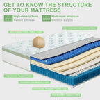 12-inch queen-size mattress medium-firm memory foam hybrid mattress with pocket springs