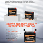 Anlibatt Car AGM Battery Group Size 48 H6 Start Stop Battery 12V 70Ah 760CCA Maintenance Free Rechargeable