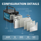SGFYO Group Size 35 Car Battery,12V 55Ah 650CCA 88RC,AGM Maintenance Free Start Stop Automotive Replacement Battery