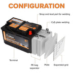 Anlibatt BCI Group 49 Battery, AGM 12 Volt Rechargeable Automotive Batteries for Car, H8 900CCA 95Ah 160RC Maintenance Free