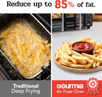 Gourmia Oven Air Fryer Combo with 17 Cooking Presets, 24L Capacity, Convection Rack, Baking Tray, Recipe Book GTF7460