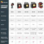 Portable Propane Radiant Heater, 4,000-9,000 BTU, for campers, workshops, patios, and more
